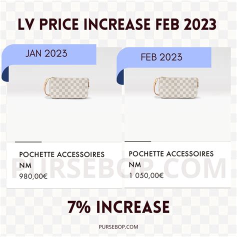 lv price increase 2023